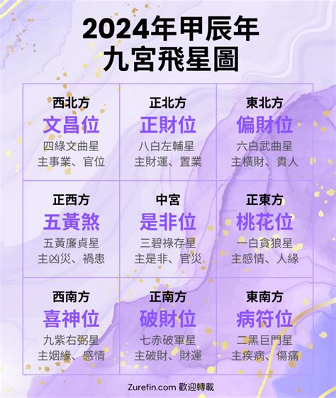 九星飛宮|2025年九宮飛星圖及風水方位吉兇與化解